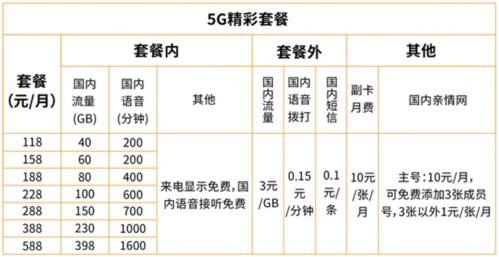 從零起步 廣電5G網(wǎng)絡(luò)服務(wù)上線能否分到行業(yè)一杯羹？