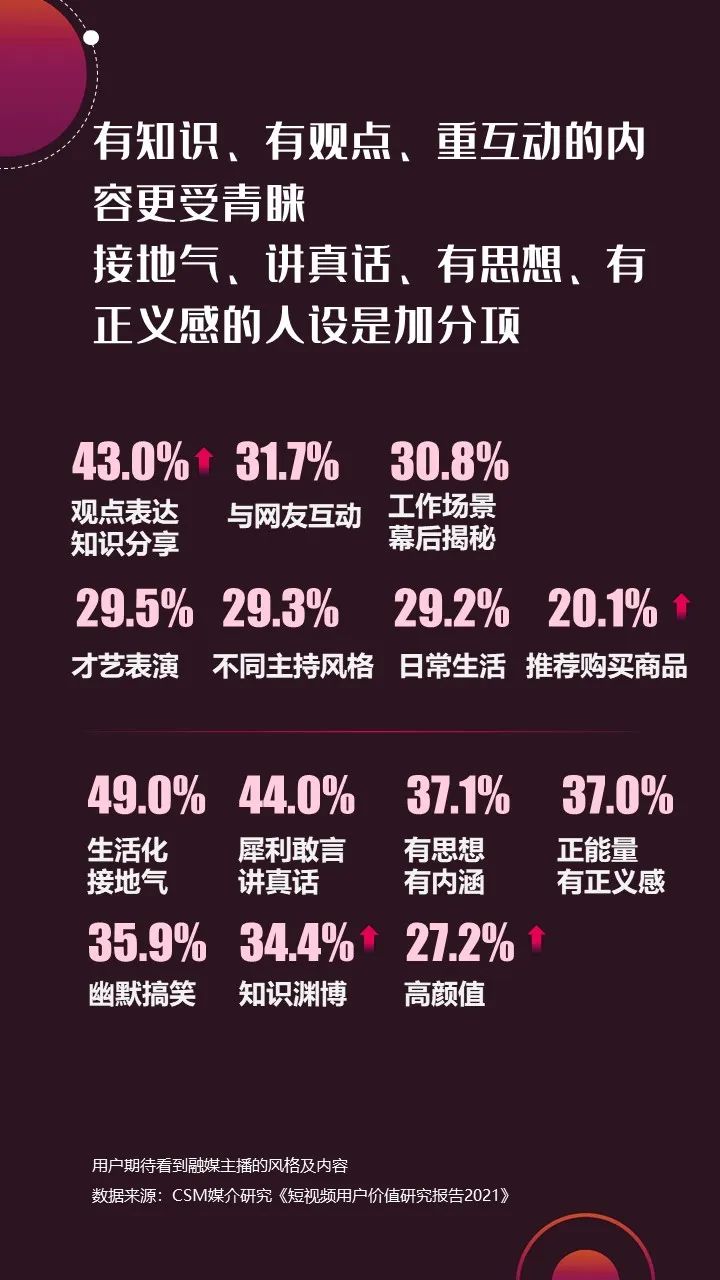 2022年上半年，省級廣電“融媒主播”哪家強？