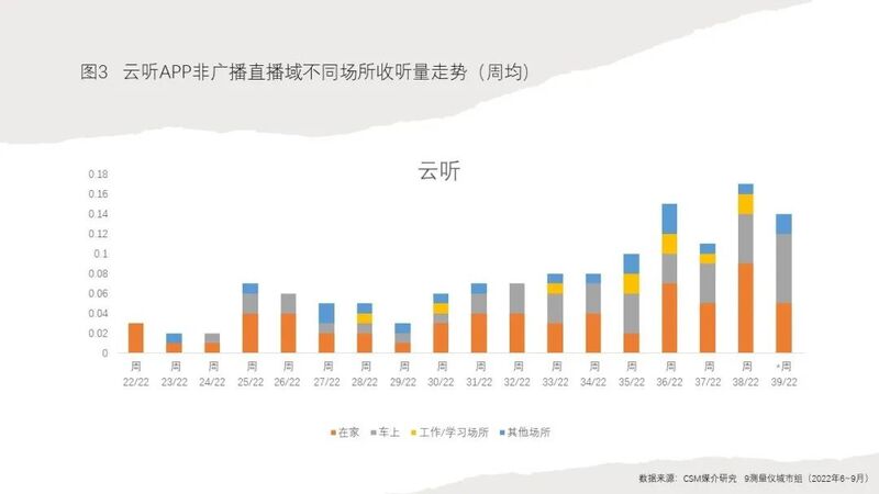 淺談廣播的場(chǎng)景化與沉浸性