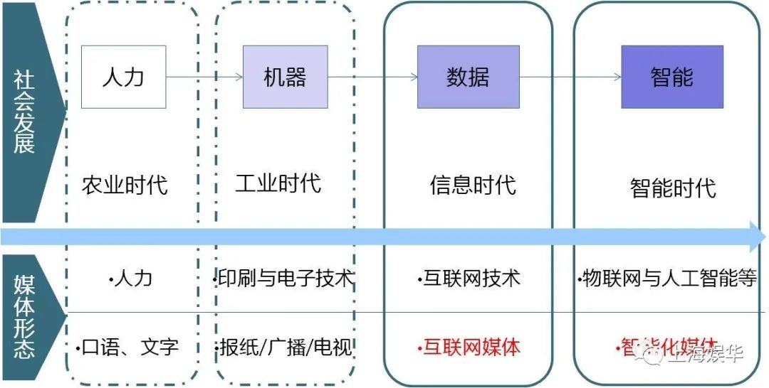 廣電媒體轉(zhuǎn)型升級，需要實現(xiàn)“新四化”