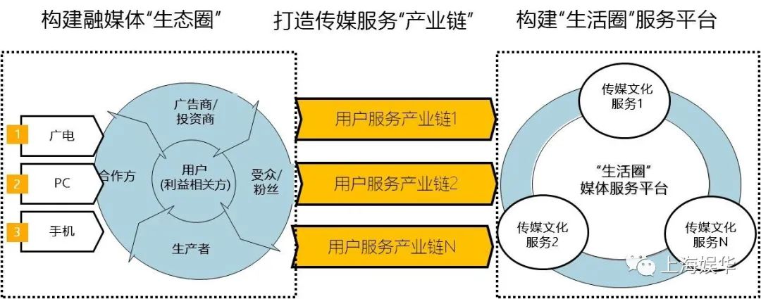 廣電媒體轉(zhuǎn)型升級，需要實(shí)現(xiàn)“新四化”