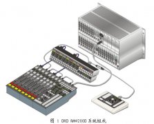 數(shù)字網絡化調音臺RM4200D應用與實踐