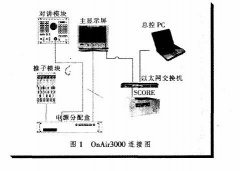 試析直播數(shù)字調(diào)音臺的選型及OnAir3000的網(wǎng)絡(luò)應(yīng)用