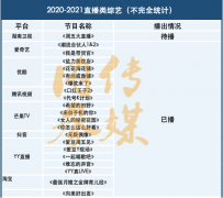 直播帶來(lái)巨大流量，但直播綜藝還差點(diǎn)火候